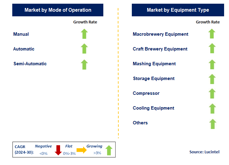 Brewery Equipment by country